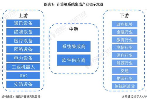 計算機(jī)系統(tǒng)集成產(chǎn)業(yè)鏈全景梳理及區(qū)域熱力地圖