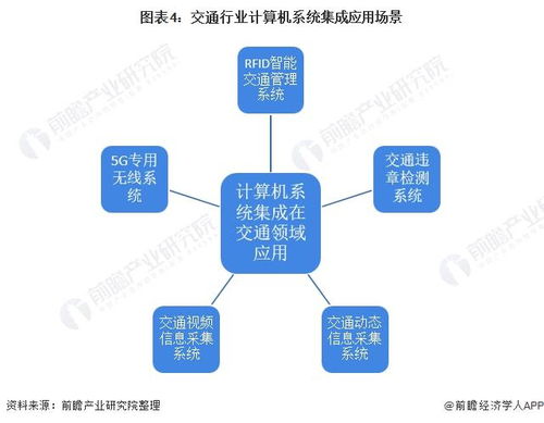 2022年中國計算機(jī)系統(tǒng)集成行業(yè)交通領(lǐng)域應(yīng)用市場現(xiàn)狀及競爭格局分析